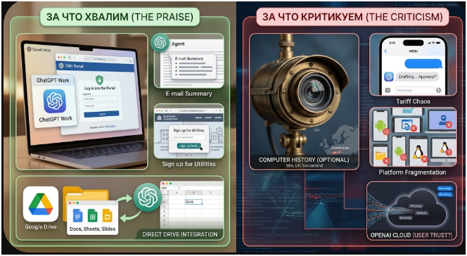 ChatGPT in August 2026: the robot that books tables, lives in your browser and… reads your messages?